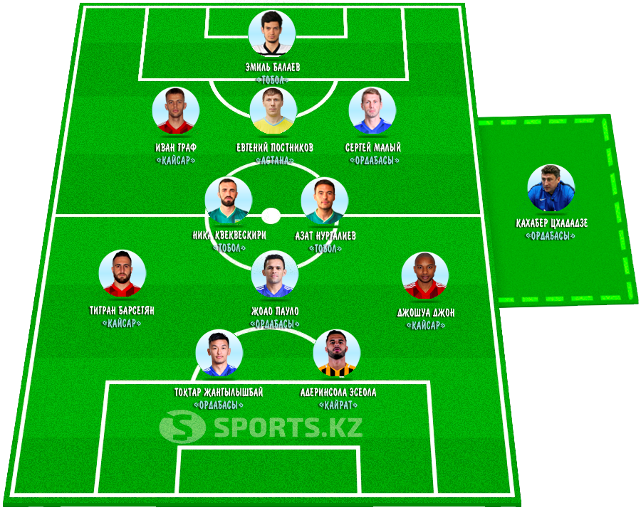Двенадцать хозяев успеха. Символическая сборная 13-го тура КПЛ-2019
