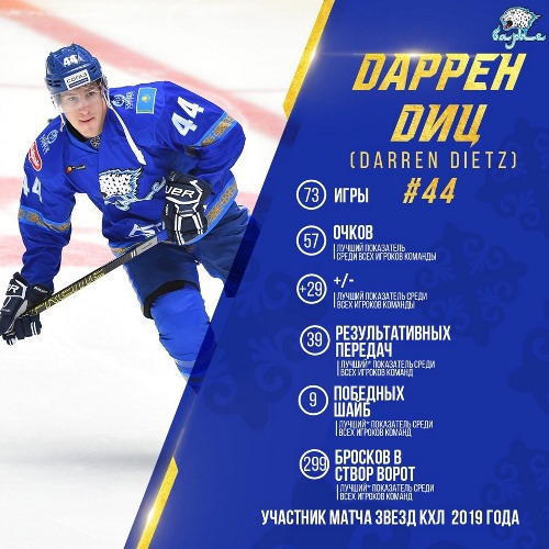 «Барыс» представил статистику Дица за сезон