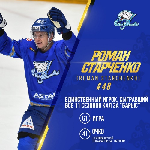 «Барыс» представил статистику Старченко за сезон