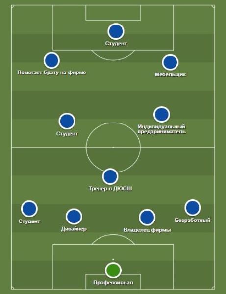 «Студенты, мебельщик, детский тренер...». Кто сегодня сыграет против сборной Казахстана