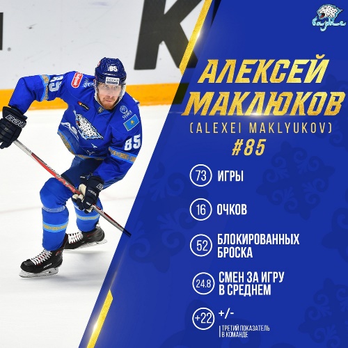 «Барыс» представил статистику Маклюкова за сезон