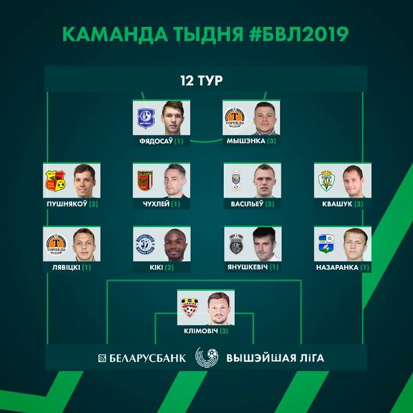 Молодой казахстанец попал в сборную тура европейского чемпионата