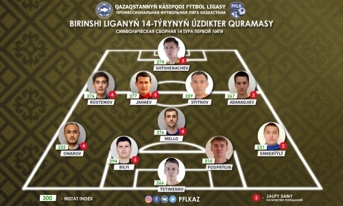 ПФЛК представила символическую сборную 14-го тура Первой лиги