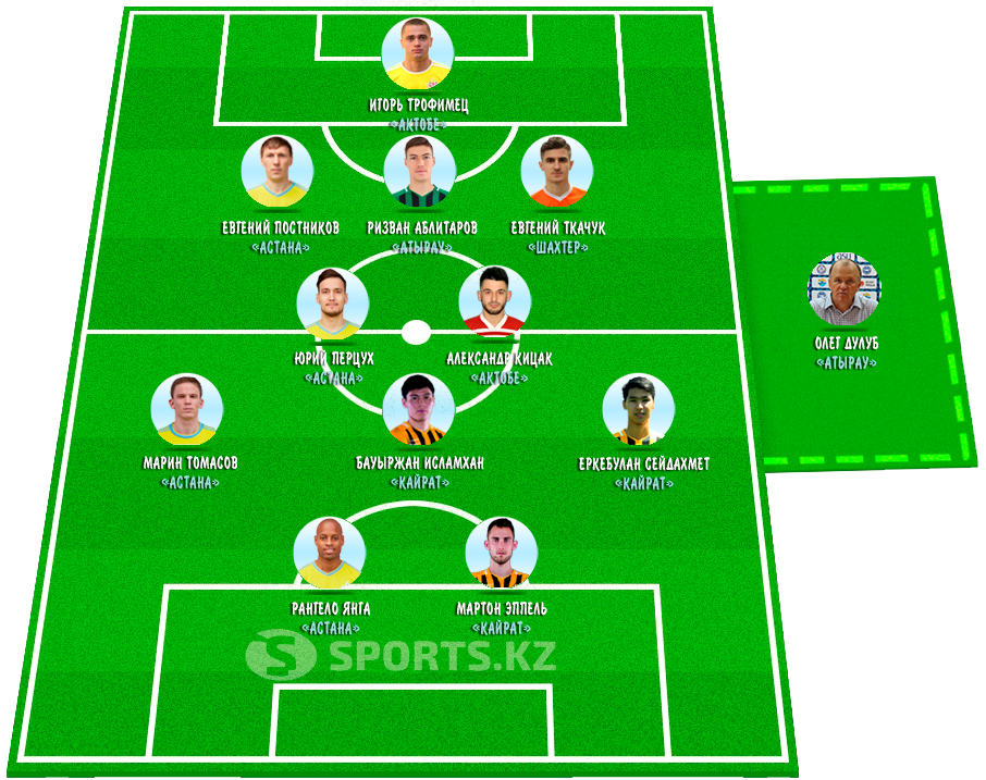 Геройский реестр. Символическая сборная 19-го тура КПЛ-2019