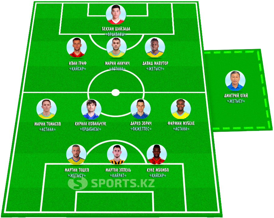 Победоносная обойма. Символическая сборная 20-го тура КПЛ-2019