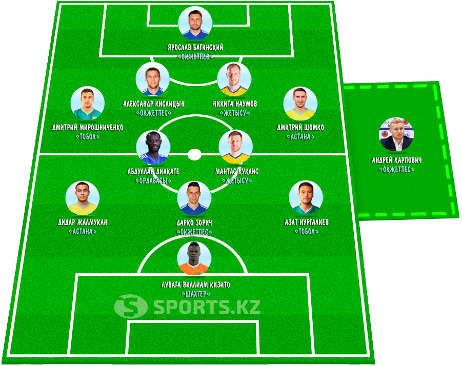 Геройские истории. Символическая сборная 24-го тура КПЛ-2019