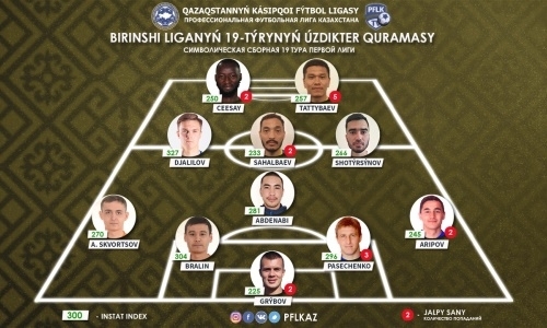 ПФЛК представила символическую сборную 19-го тура Первой лиги