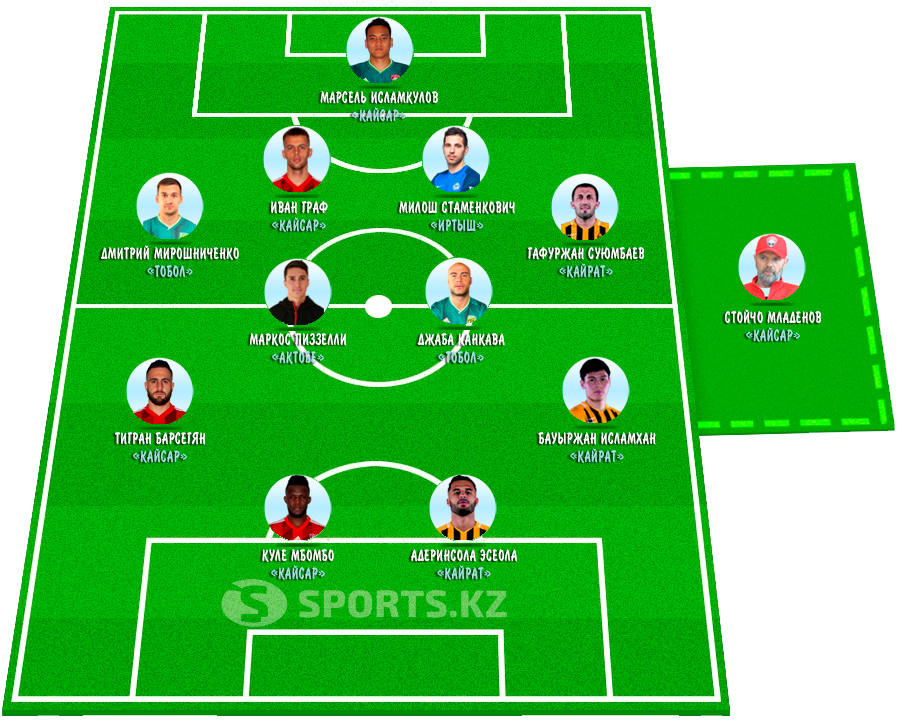 Бескомпромиссные герои. Символическая сборная 26-го тура КПЛ-2019