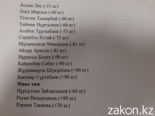 Двойной состав выставит Казахстан на домашний ЧМ-2019 по дзюдо среди кадетов