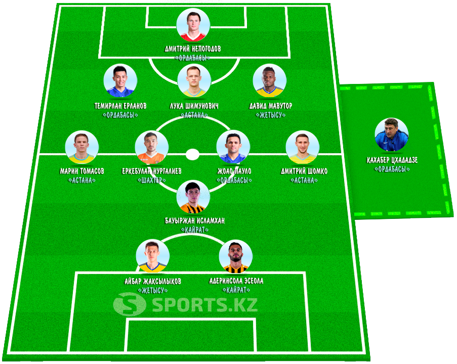 Отложенные лавры. Символическая сборная 23-го тура КПЛ-2019