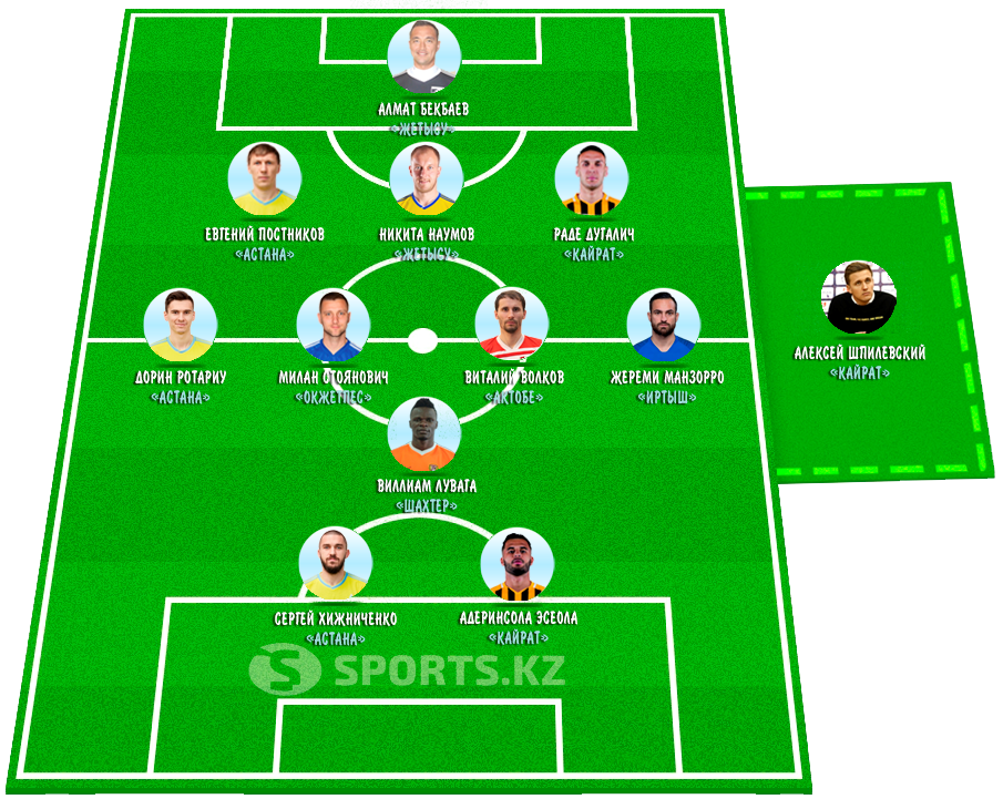 Сверхвозможные усилия. Символическая сборная 28-го тура КПЛ-2019