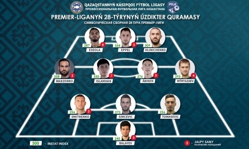 ПФЛК представила символическую сборную 28-го тура Премьер-Лиги