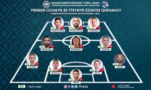 ПФЛК представила символическую сборную 30-го тура Премьер-Лиги