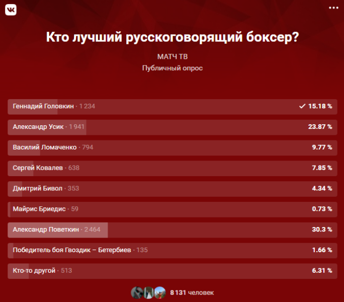 Головкин? Назван лучший русскоговорящий боксер