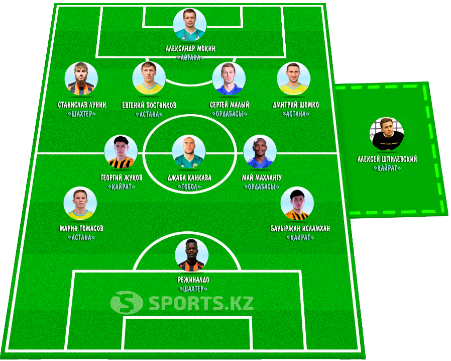 Все для фронта, все для победы! Символическая сборная 31-го тура КПЛ-2019