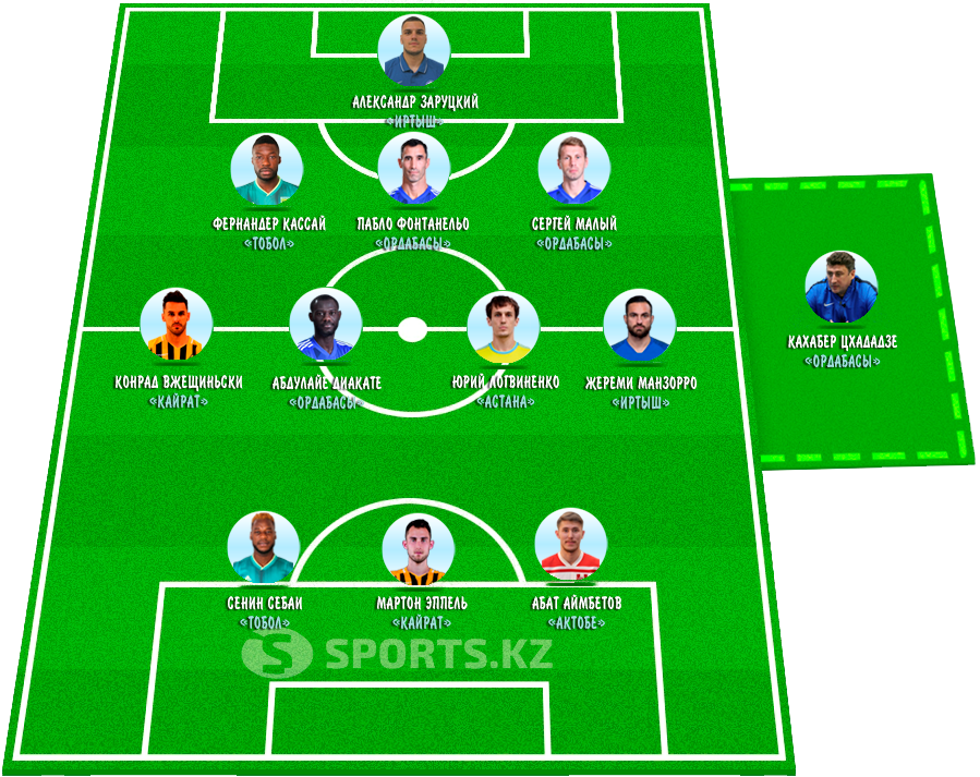 Никто не забыт, ничто не забыто. Символическая сборная 25-го тура КПЛ-2019