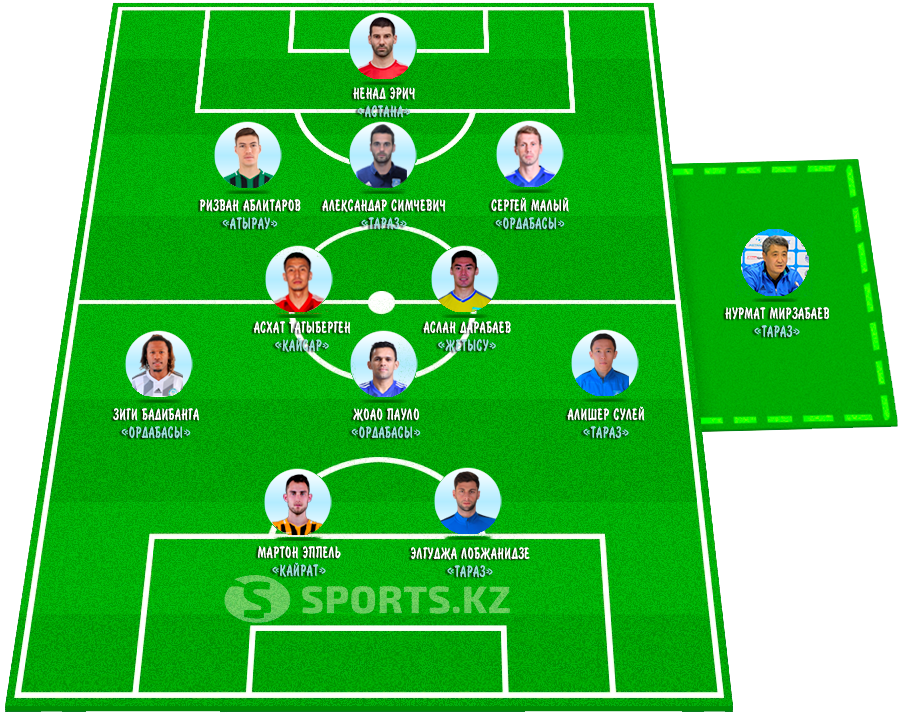 Укротители побед. Символическая сборная 29-го тура КПЛ-2019