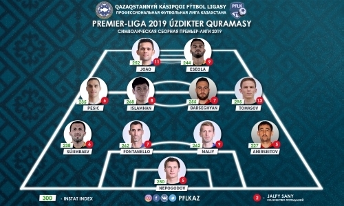 ПФЛК представила символическую сборную Премьер-Лиги сезона-2019