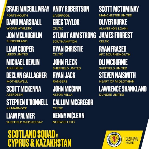 Сборная Шотландии назвала состав на матч отбора ЕВРО-2020 с Казахстаном