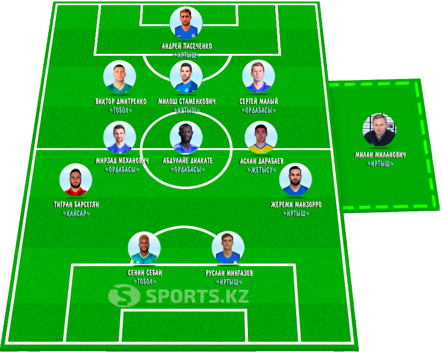 Последние герои. Символическая сборная 33-го тура КПЛ-2019