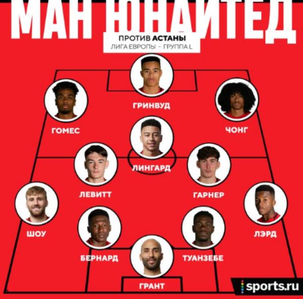 «Дожили до того, что „Астана“ обыгрывает „МЮ“». Матч в Нур-Султане поразил российское СМИ