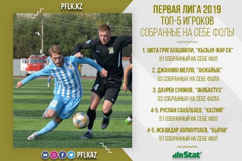 ПФЛК представила ТОП-5 игроков Первой лиги-2019 по собранным фолам