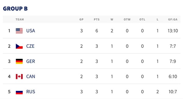 Если завтра плей-офф. Казахстан и Россия играют в матчах за выживание на МЧМ-2020