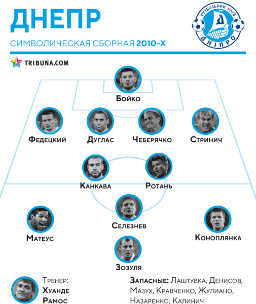 «Несмотря на стереотипы». Футболист клуба КПЛ попал в символическую сборную финалиста Лиги Европы