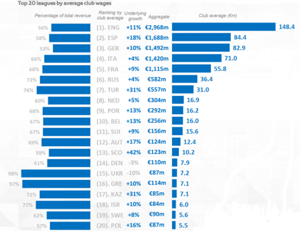 Деньги счет любят. В финансовом отчете УЕФА раскрыты удивительные вещи о КПЛ