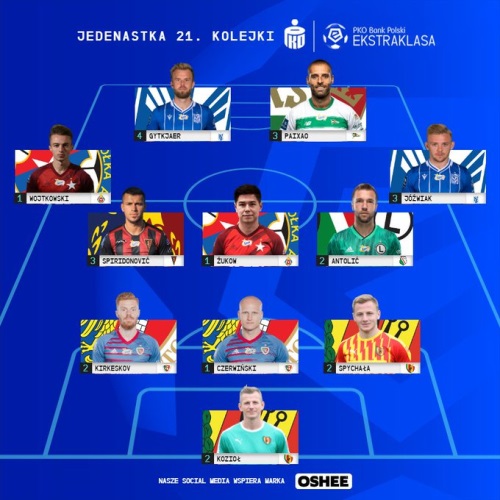 Жуков после дебюта в чемпионате Польши попал в символическую сборную тура