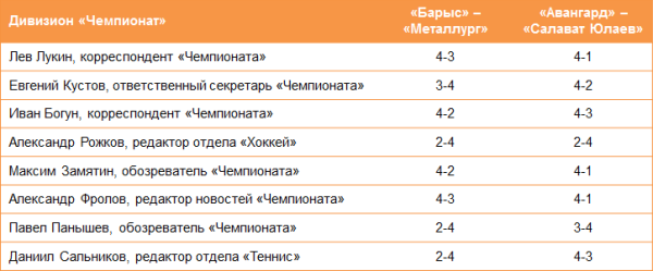 «С чистого листа». 32 российских эксперта назвали точный счет серии «Барыс» — «Металлург»