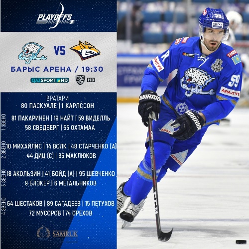 «Барыс» назвал состав на второй матч плей-офф КХЛ с магнитогорским «Металлургом»
