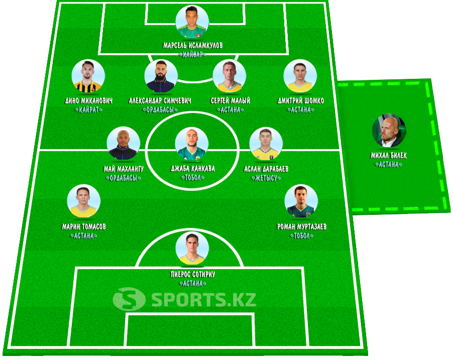 Кто-то в карьер, другие в засаде. Символическая сборная первого тура КПЛ-2020