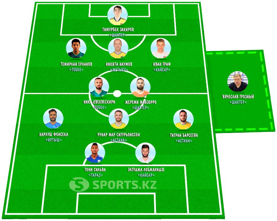 Назло всему. Символическая сборная второго тура КПЛ-2020