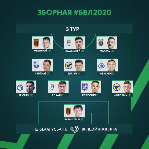 Экс-футболист казахстанского клуба вошел в сборную недели европейского чемпионата