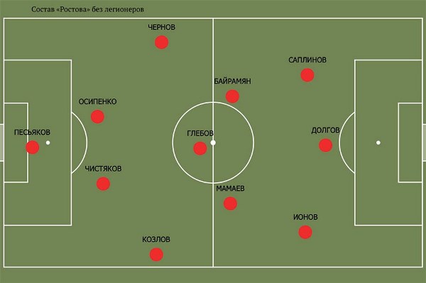«Не включаем в состав даже представителей Казахстана». «Ростов» оставили без Зайнутдинова