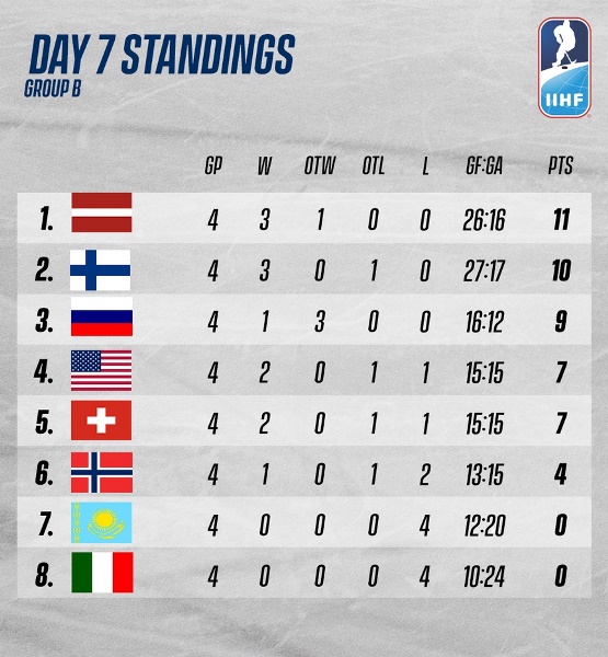 Как помочь Казахстану победить Россию в матче чемпионата мира по хоккею