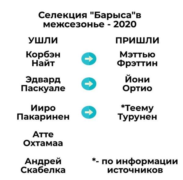 «Все делает грамотно». В России доказали успешность селекции «Барыса» в текущее межсезонье КХЛ