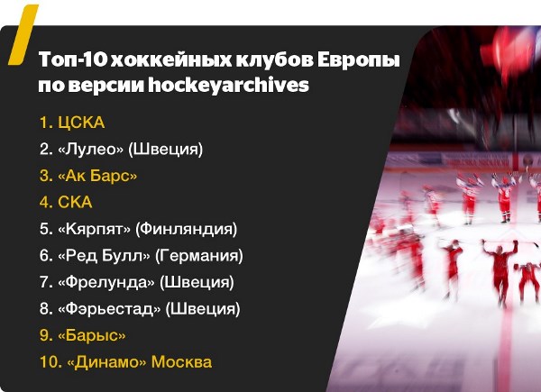 «По каким критериям?» В России удивлены месту «Барыса» в рейтинге лучших клубов Европы