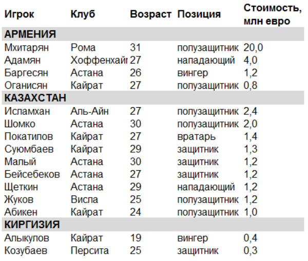 «Рай для гастарбайтеров». В России оценили последствия «особого статуса» Зайнутдинова и других казахстанцев в РПЛ