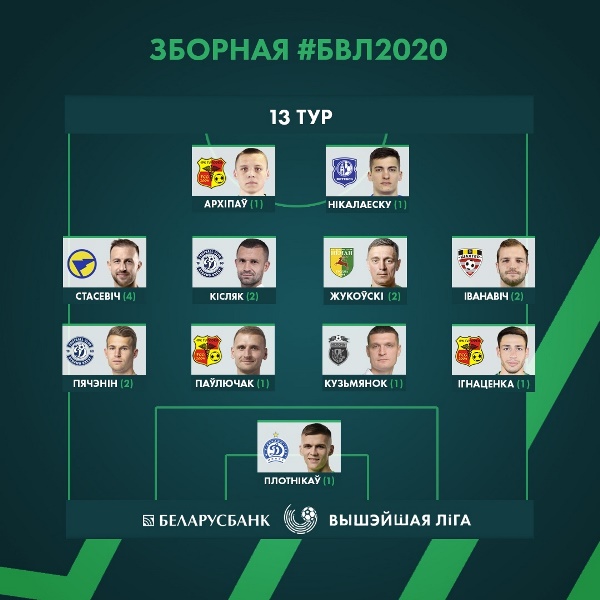 Бывший игрок клуба КПЛ включен в сборную тура европейского чемпионата