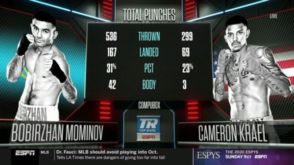 Представлена статистика ударов победного боя казахстанца Моминова в Лас-Вегасе