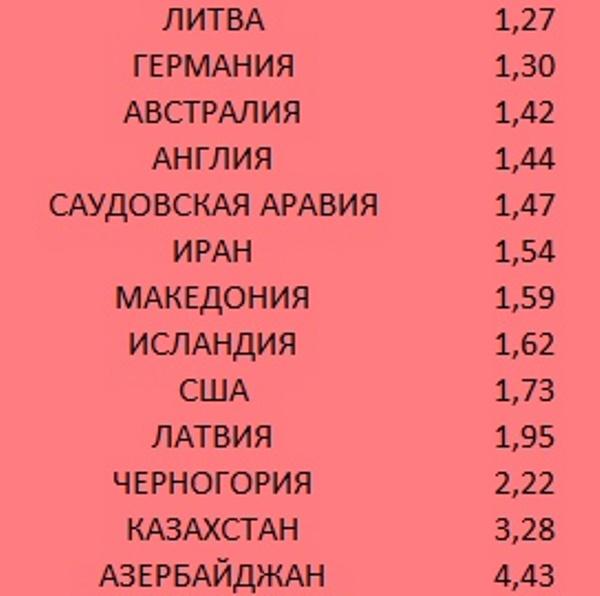 «Какая-то аномалия». КПЛ назвали одной из самых переоцененных лиг на Transfermarkt