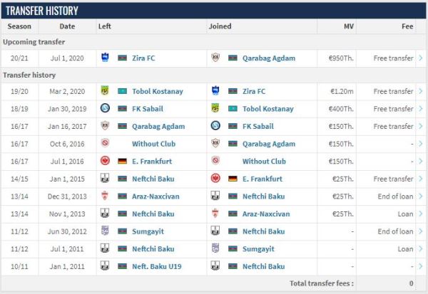 Лучший вратарь КПЛ-2019 перейдет в стан участника Лиги Чемпионов