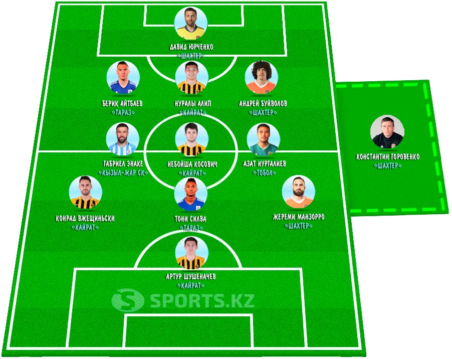 Авторы шедевров и мастера сэйвов. Символическая сборная третьего тура КПЛ-2020