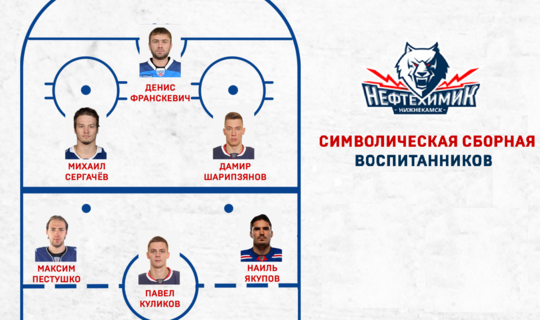 Экс-вратарь «Барыса» и «Сарыарки» вошел в символическую сборную воспитанников клуба КХЛ за 25 лет