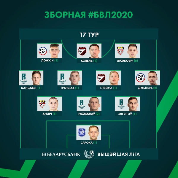 Бывшие игроки клубов КПЛ попали в символическую сборную тура чемпионата Беларуси