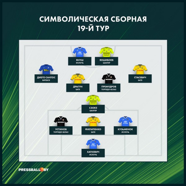 Экс-игроки клубов КПЛ вошли в символическую сборную тура европейского чемпионата