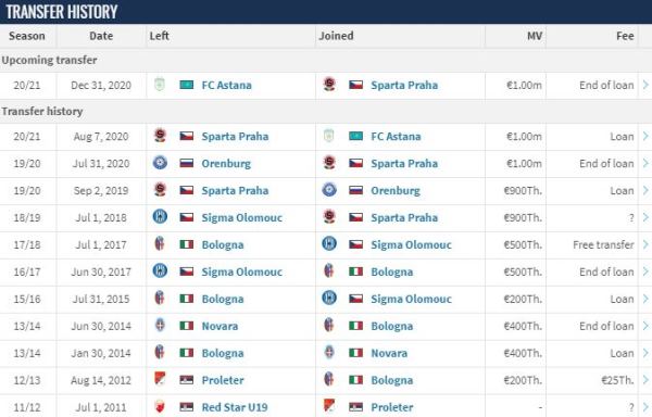 «Астана» перед Лигой Чемпионов усилилась мощным легионером с опытом игры в Италии и РПЛ