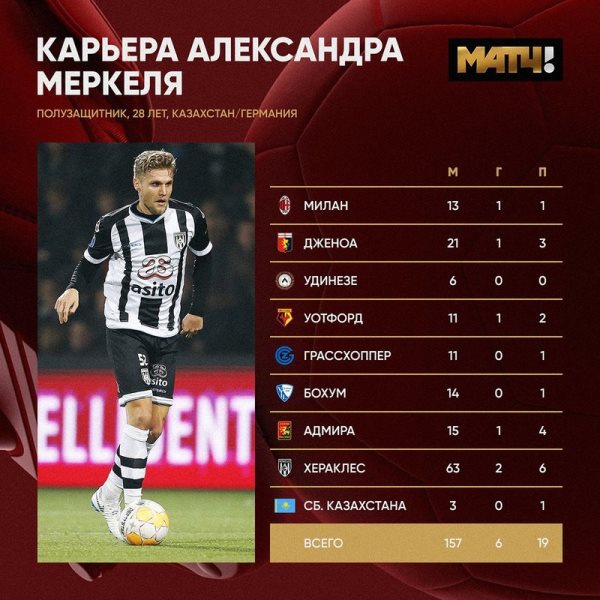 «Его постоянно связывали с РПЛ, даже с „Зенитом“ и „Спартаком“». «Матч ТВ» представил футболиста сборной Казахстана